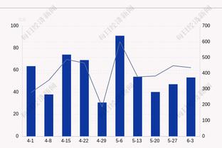 5场进8球！拜仁官方：凯恩当选11月最佳球员 获得56%的投票